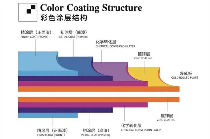 Glazed steel sheet structure Glazed steel sheet structure