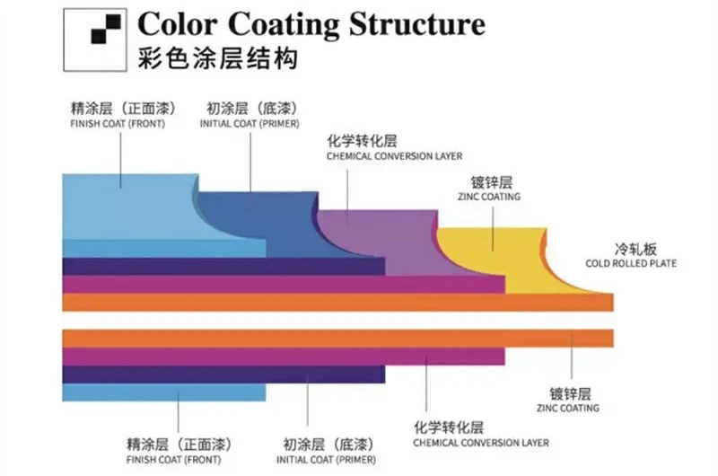 Roof Ridge structure
